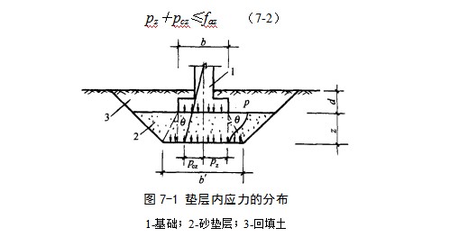 丰台地基处理