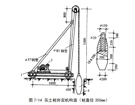 丰台挤密桩地基